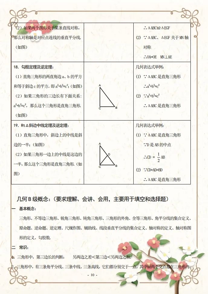 初二的同学看过来，收藏好这份初二数学知识点资料