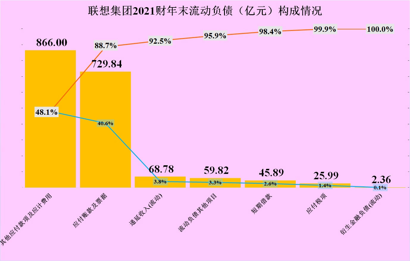 联想集团2020-2021财年的经营和财务情况究竟怎么样？