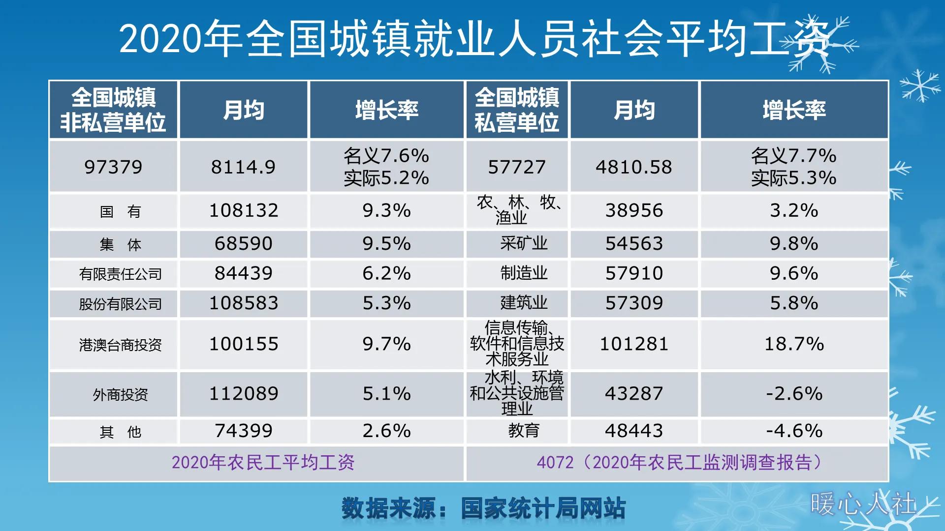 中国人收入分布比例2021（中国各收入人群比例）