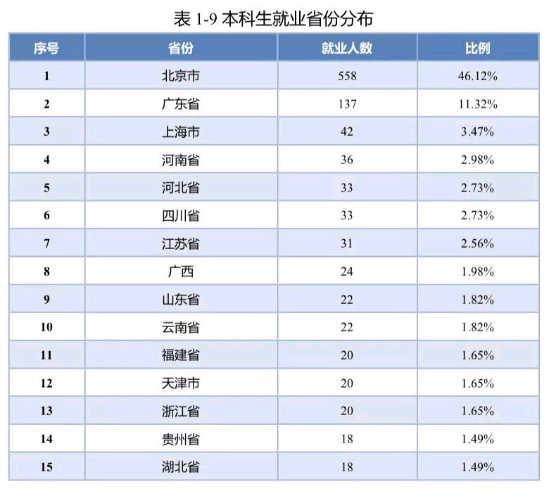纠结！北京邮电大学VS电子科技大学，该怎么选？