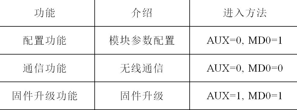 船舶环境舒适度的好坏，如何评价？研究人员提出新方法