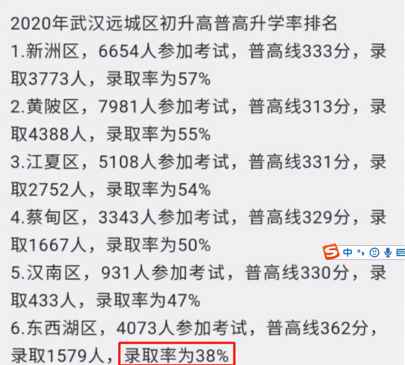 怒砸10万块，只为孩子上普高！升学为何这么难？