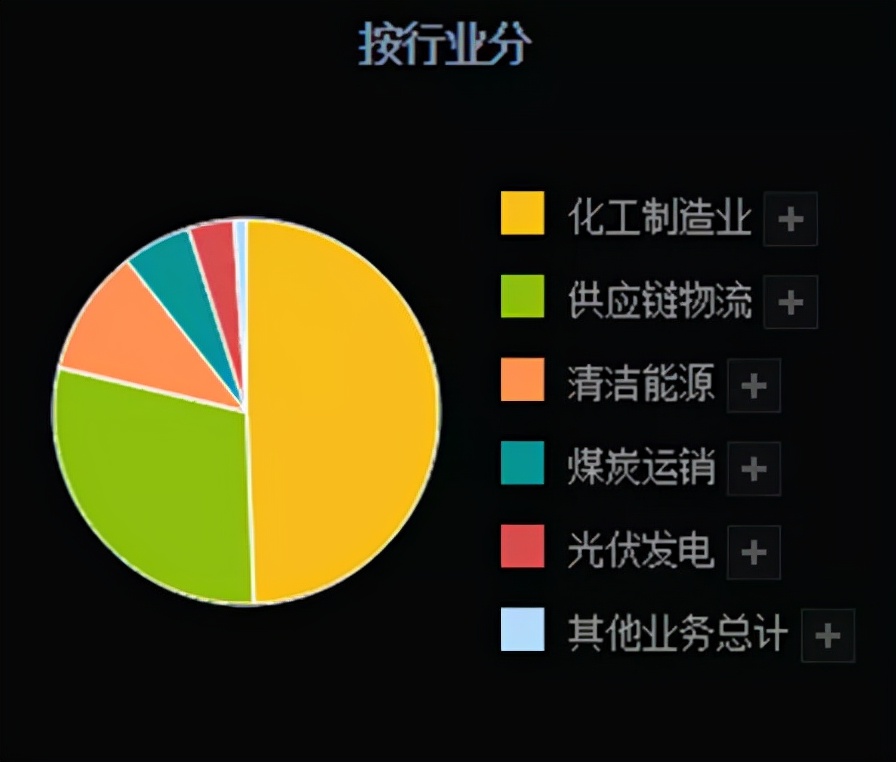 亿利洁能，沙漠中的光伏蜃楼？