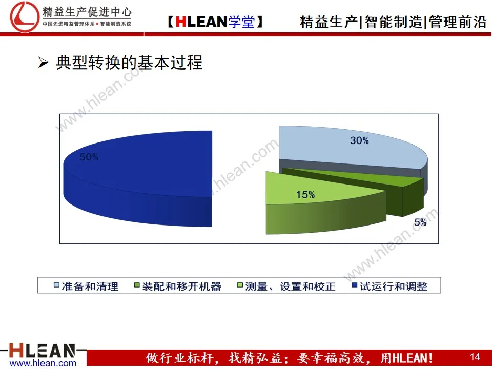 「精益学堂」生产现场的成本改善