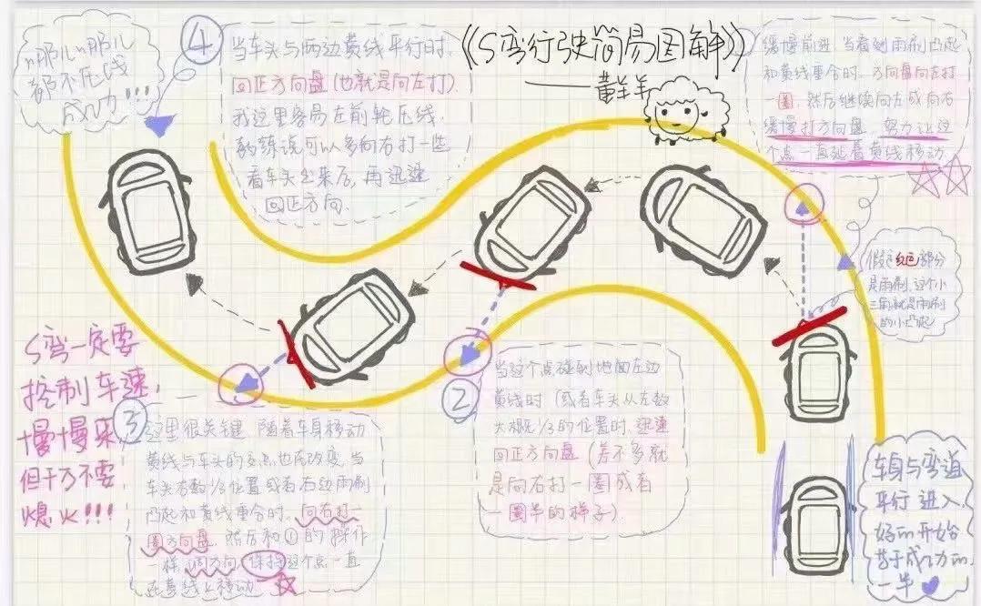 关于考驾照科目二五个项目的一些实用笔记