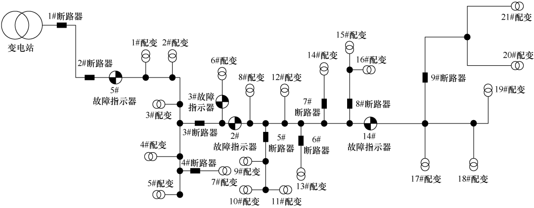 物联网通信技术在配网故障定位系统的应用研究