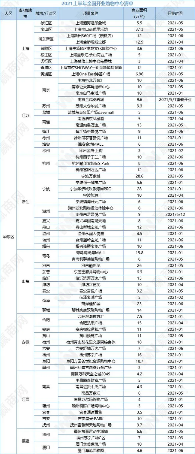 傳統(tǒng)老舊商業(yè)如何走出獨(dú)具特色的改造升級(jí)之路？