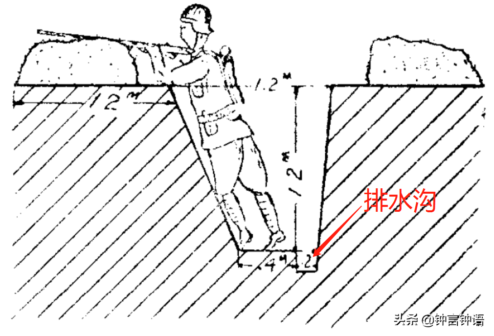 �ڵ�Խ�ã����Խ�ã�ǳ̸ս���еĲ�������