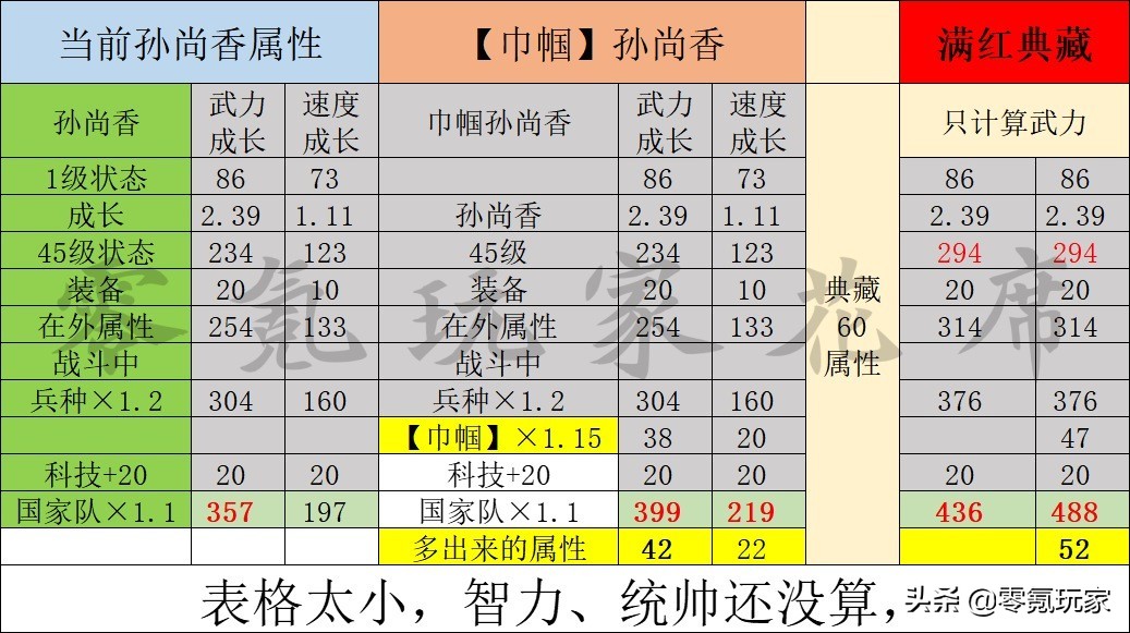 三国志战略版：SS级武将出现，阵容平衡开始倾斜，两个队伍将崛起