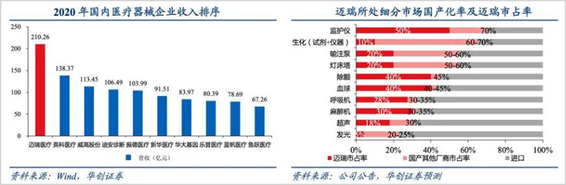 集采重塑医药三巨头