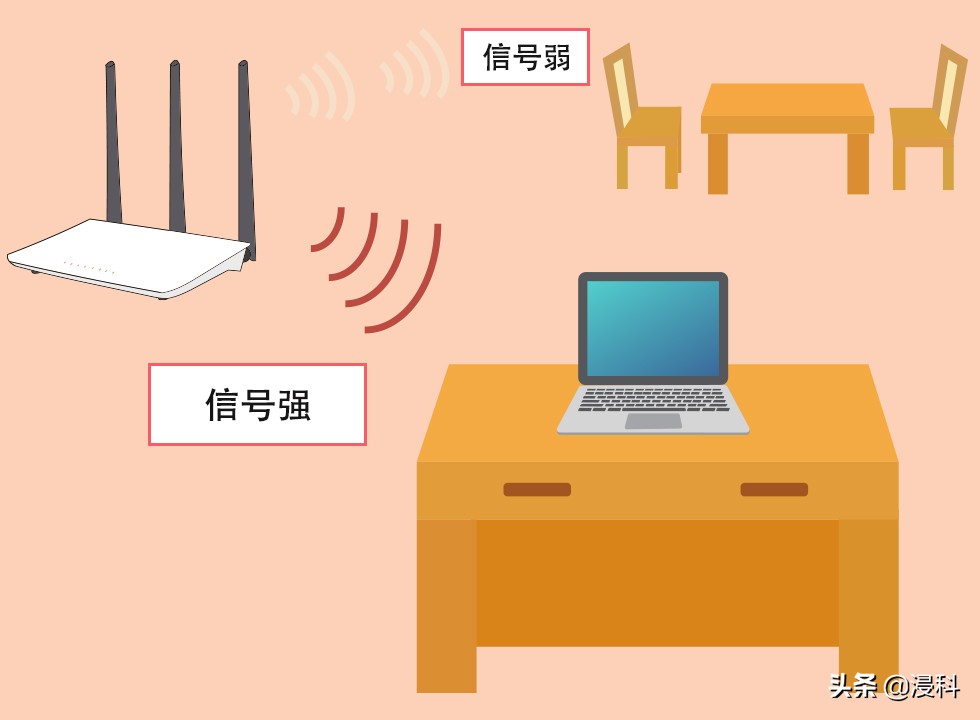 了解如何提高 WiFi 速度，让你更畅快地观看视频、听音乐以及工作