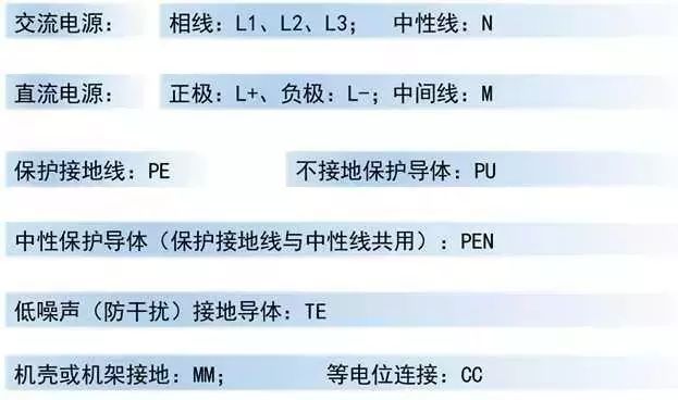 建筑强弱电基础知识大全，新手学习必备的资料！