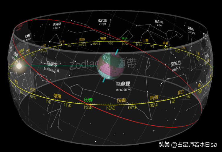 第一篇，用星座来分析情感，到底准还是不准呢？