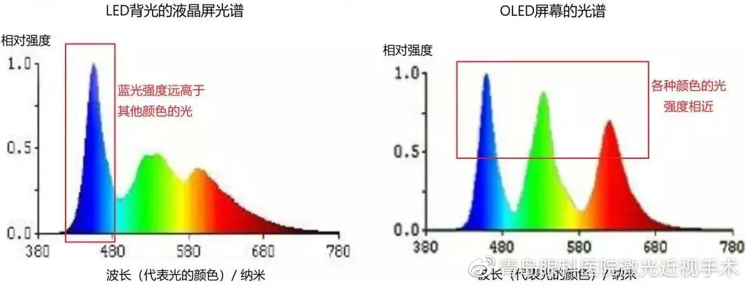 看屏幕何种亮度最适宜？ 一文解答关于手机屏幕亮度的疑问