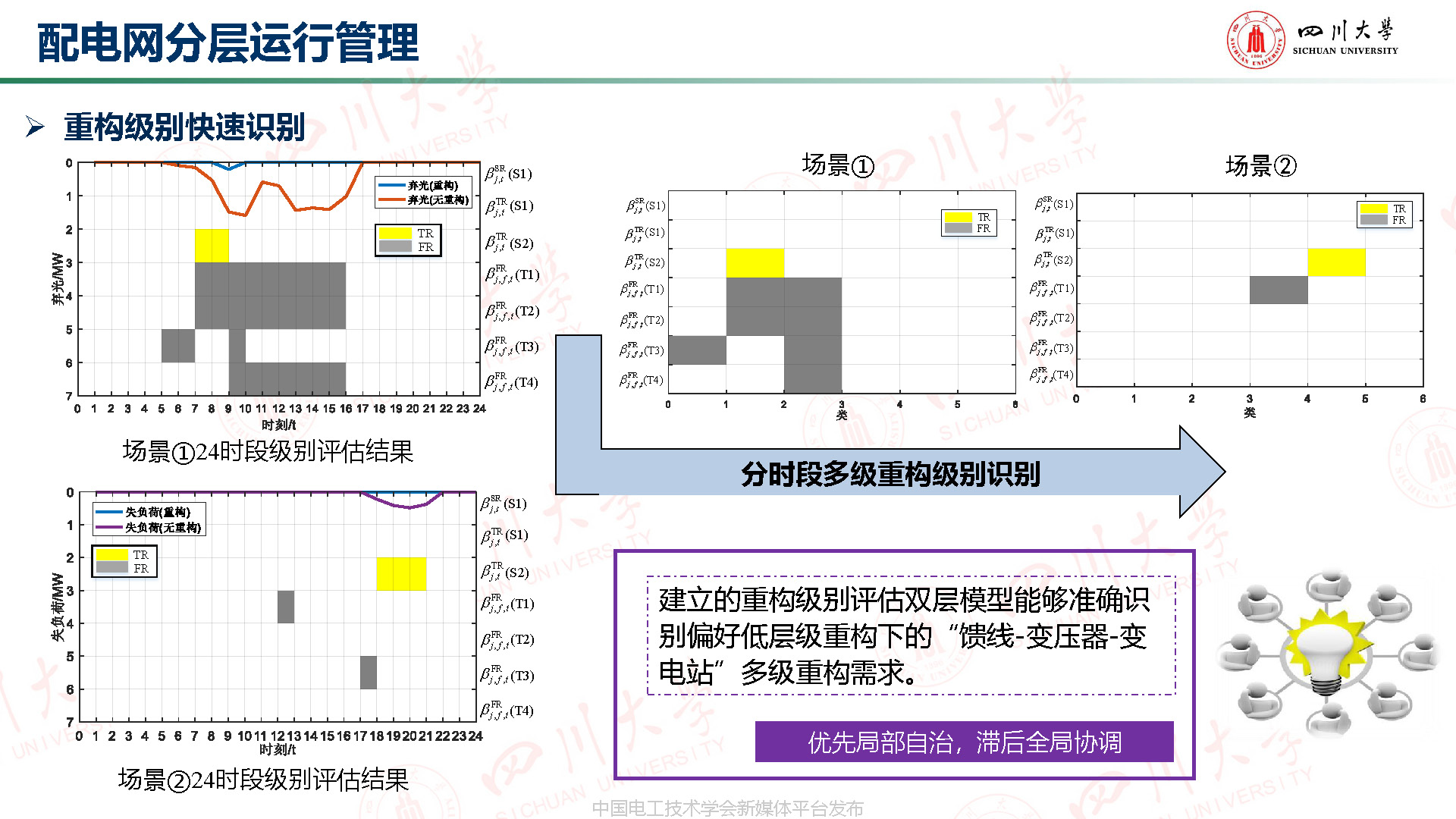 川大高红均副教授:机器学习驱动的分布式储能博弈与配网分层管理
