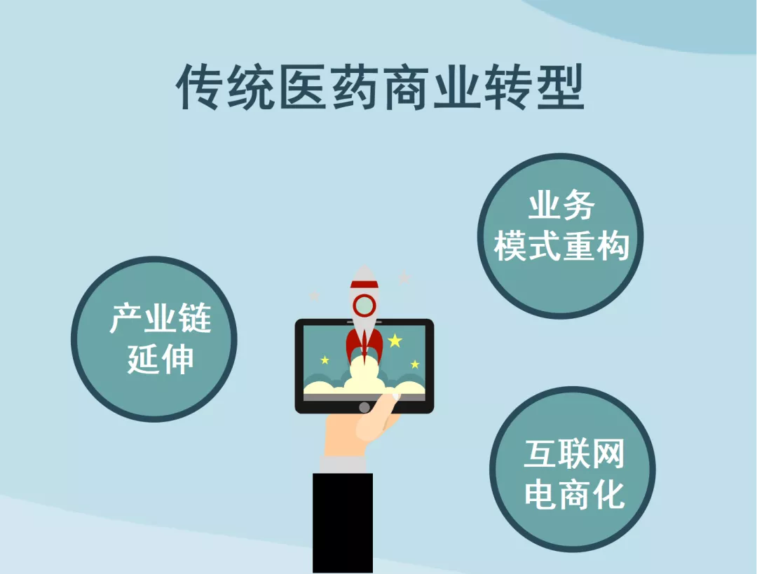 浅析医药流通行业发展趋势，并购潮持续，产业结构将实现优化升级