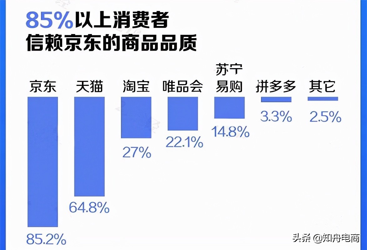 商家生意在这里，80%用户选择京东购物！京东招商入驻需求大增