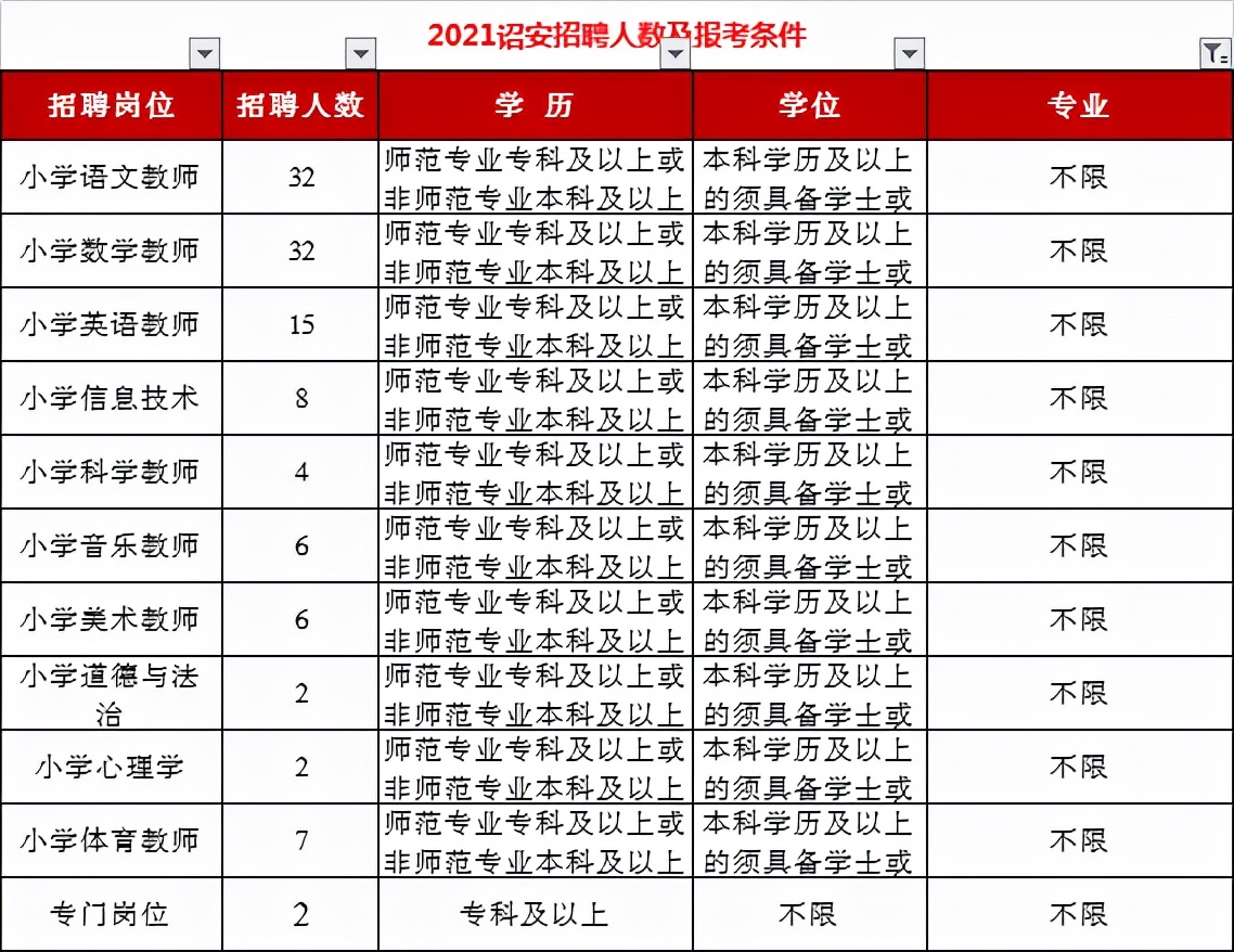 漳州教师招聘报考限制越来越多！2022年还能考吗？