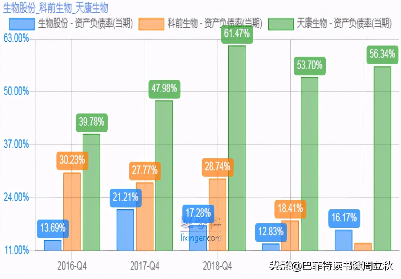生物股份2020年报数据解读及估值分析