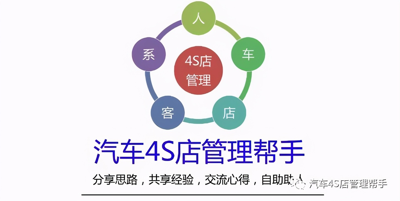 4S店训售师试乘试驾培训手册