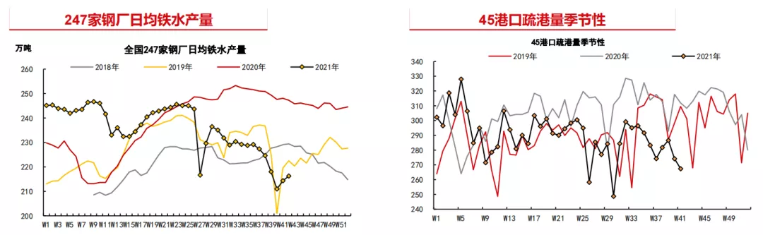 弱势铁矿又遭情绪拖累 后市应当何去何从