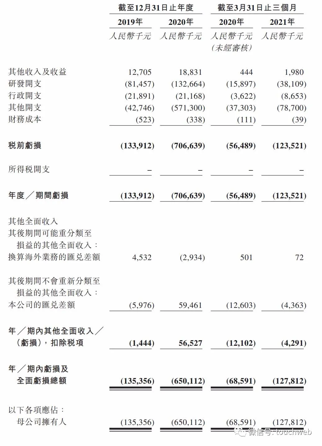 中国生物技术股份股票代码
