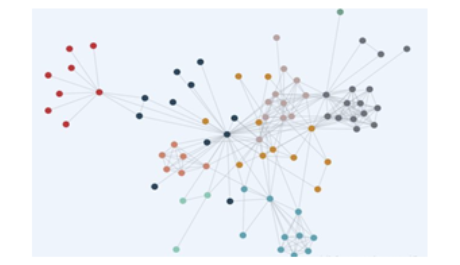 一张图讲清如何正确应用可视化图表，学会后再也不会用错图表