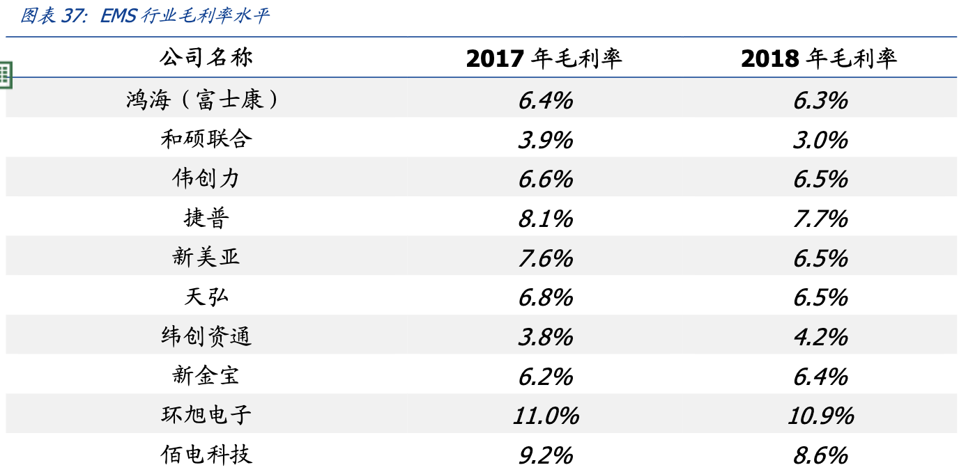 「公司深度」比亚迪电子：行业领先的手机笔电零件制造及组装公司