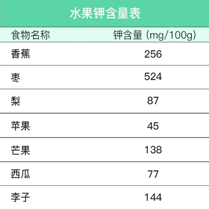 吃香蕉對我們是好處多還是壞處多？ 真能降血壓嗎？ 醫生告訴你真相