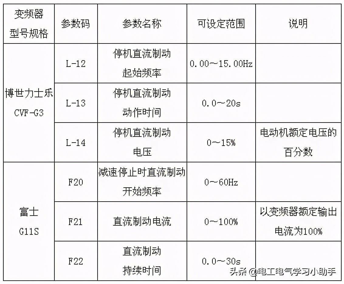 变频器的几个实用技巧