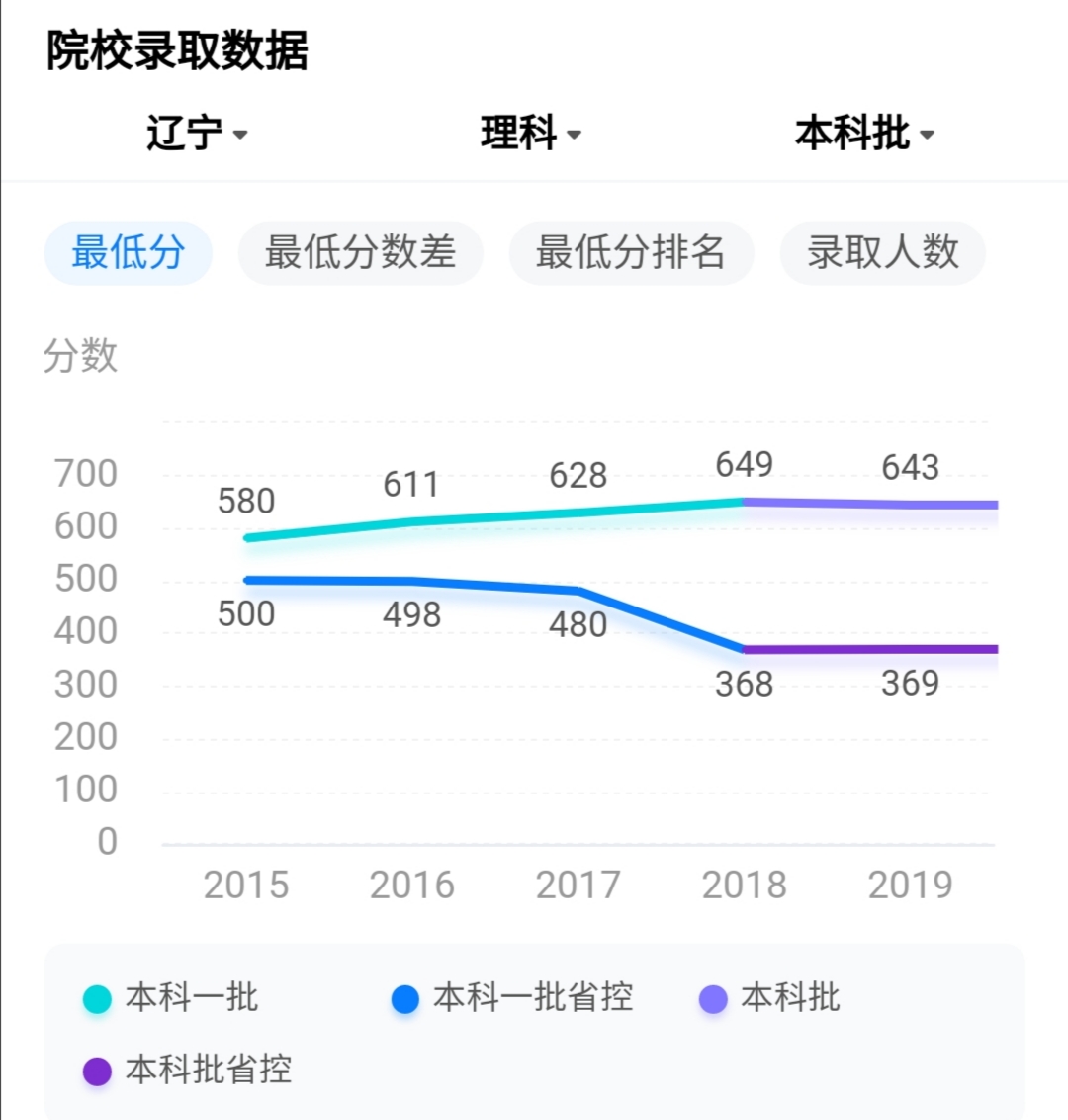 纠结！北京邮电大学VS电子科技大学，该怎么选？