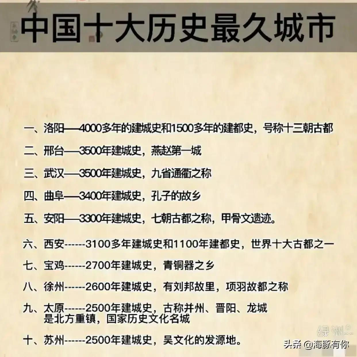 中国最古老的城市排名，中国最悠久十大名城(附2022年最新排行榜前十名单)