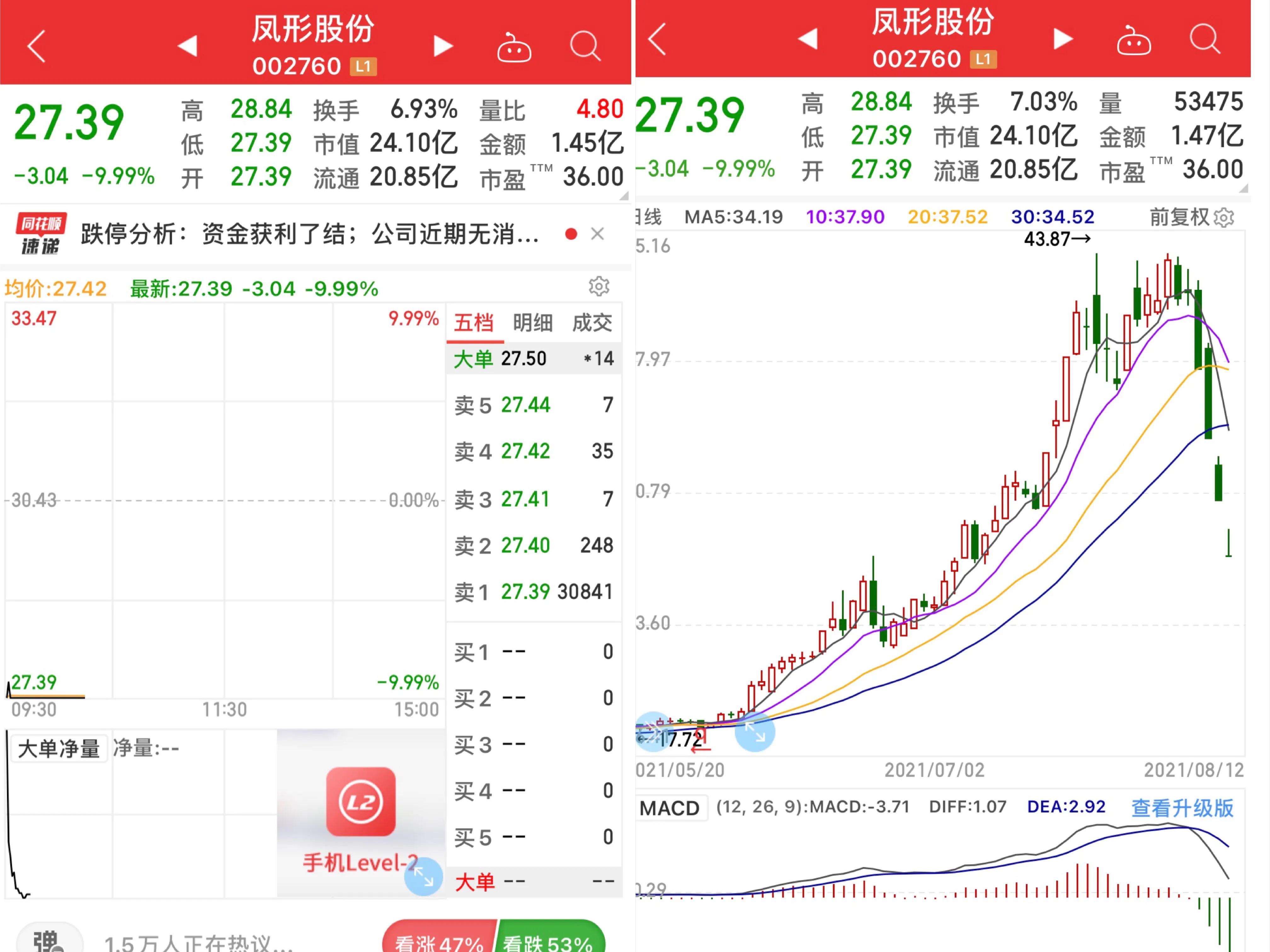 凤形股份很诡秘的四个跌停(凤形股份股价雪崩内幕)