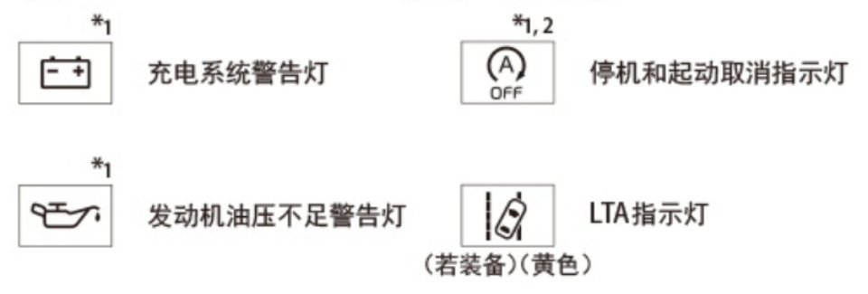 快速了解汽车警告灯和指示灯的含义及作用