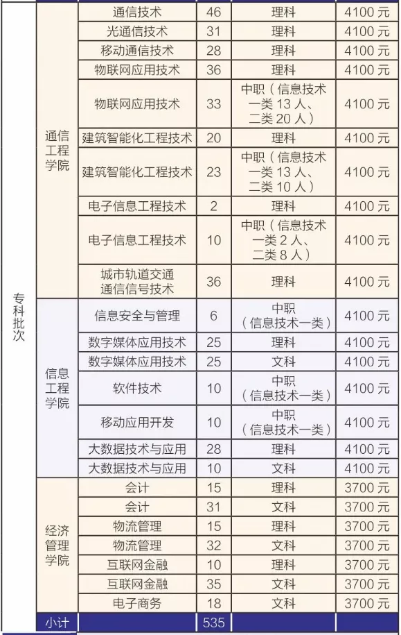 这8所专科实力不输本科,国家认定的四川专科版“双一流大学”