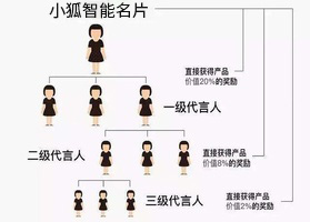 分销系统都有哪些模式？各有哪些利弊？
