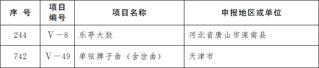 凯里酸汤鱼、赤水独竹漂……贵州19个项目入选第五批国家级非遗名录