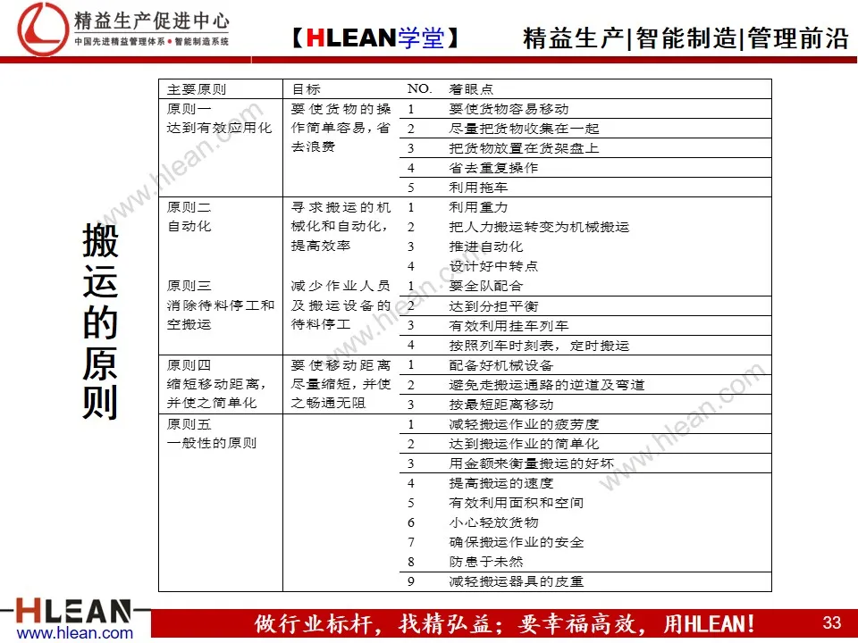 「精益学堂」生产现场的成本改善