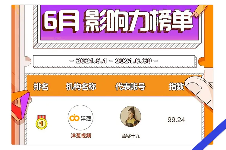 洋葱视频登百度mcn季度top榜榜首|洋葱动态