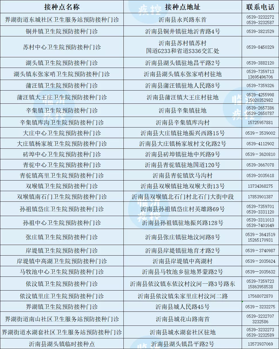 临沂3-11岁儿童新冠疫苗开打！附接种点信息