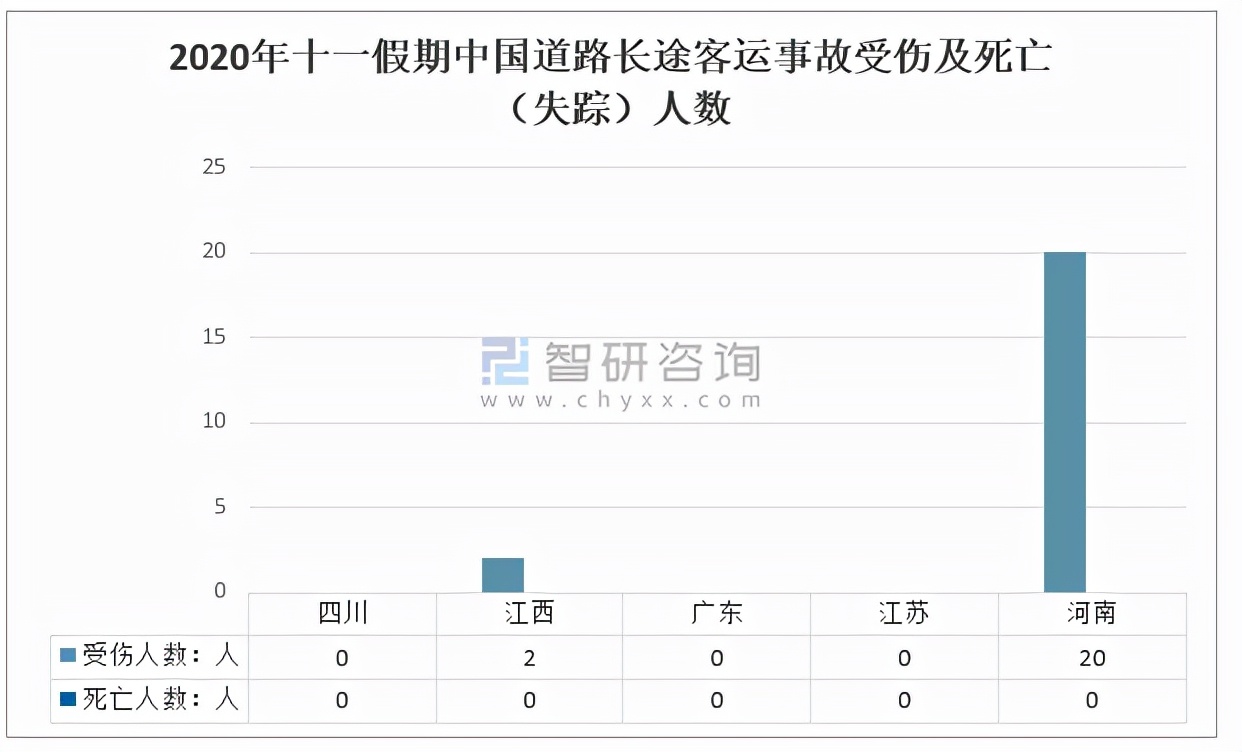 2020全国共发生道路交通事故2020辽宁省道路交通事故赔偿标准