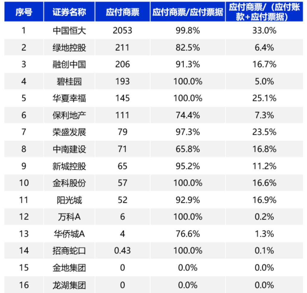 商票的好处都有啥？为啥房企都爱它？