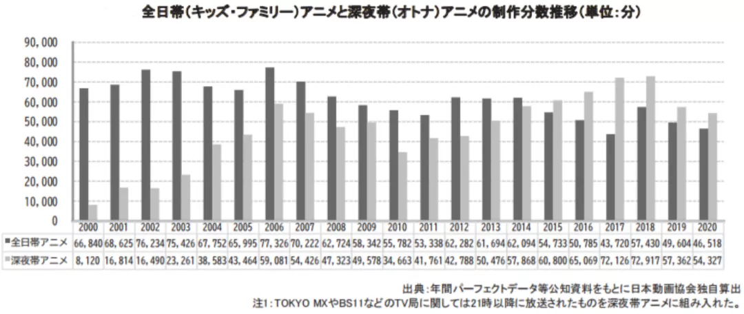 日本动画这一年：海外市场首超本土，《鬼灭之刃》电影力挽狂澜