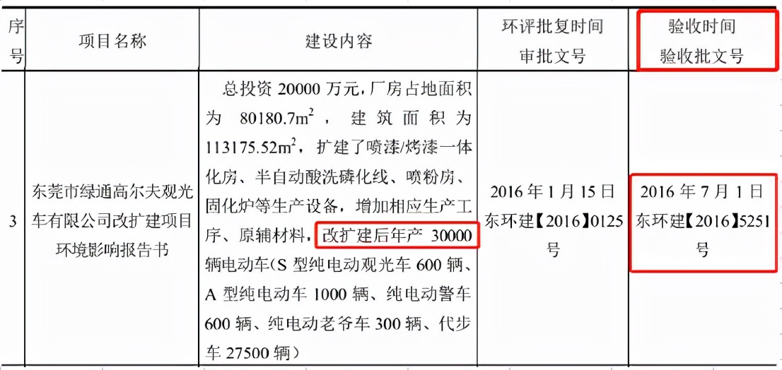 绿通科技曝出产品质量问题，产能数据披露自相矛盾