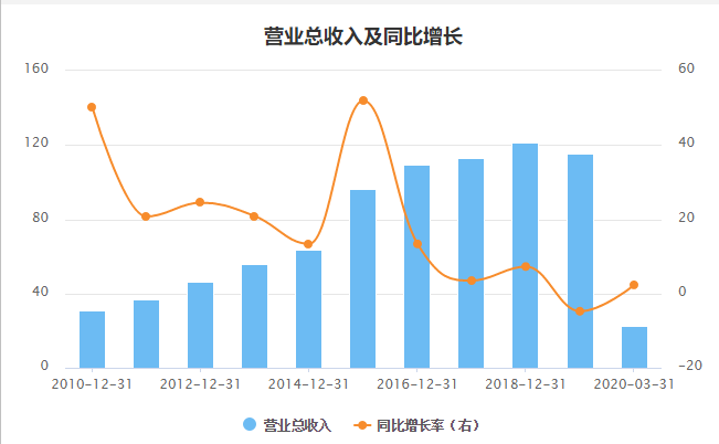 省广集团再涨停(省广传媒涨停)