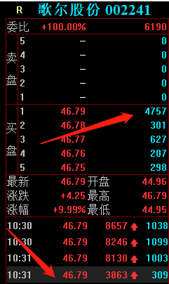 歌尔股份股票今天开盘价