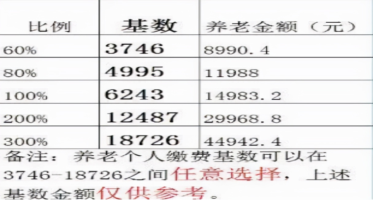 灵活就业人员最新社保缴费操作指南来了！
