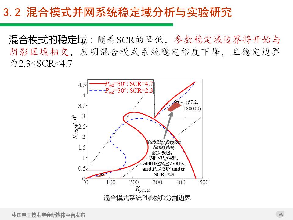 技術報告：高滲透率新能源發電并網逆變器的阻抗自適應雙模式控制