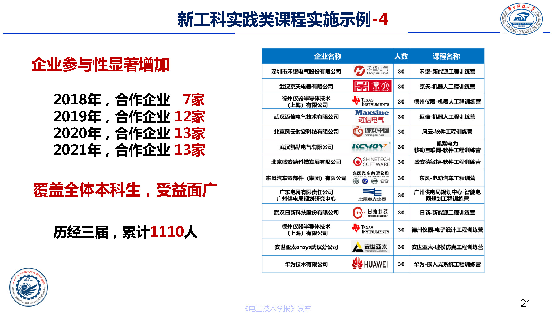 华中科技大学电气学院文劲宇院长：电气本科荣誉学位培养体系实践