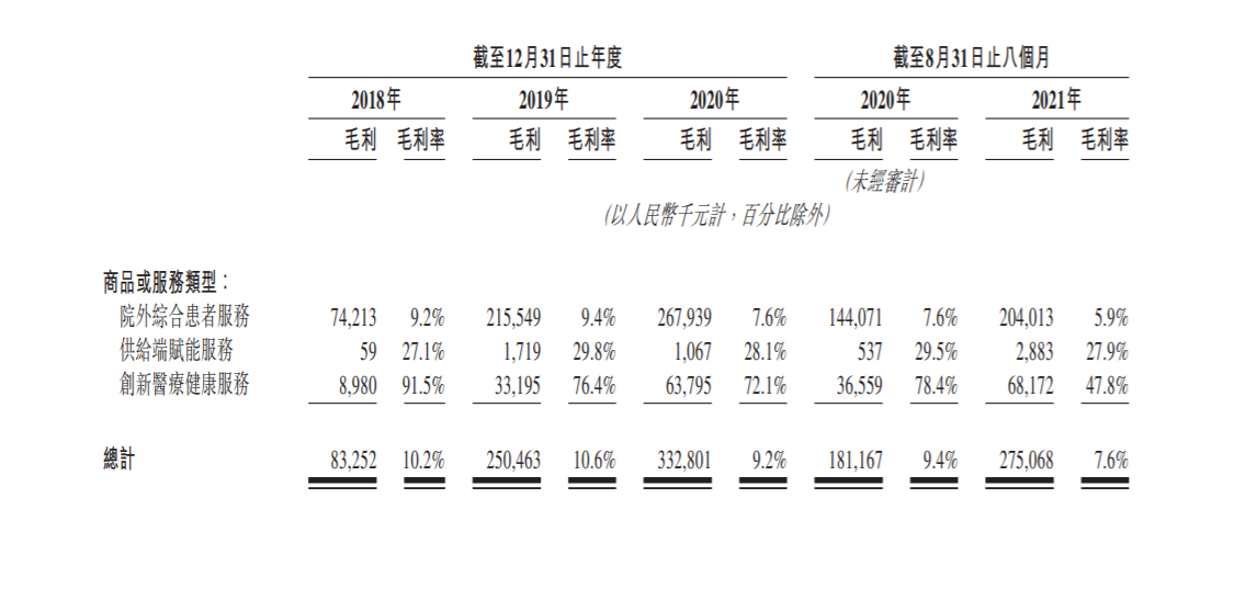 圆心科技拟赴港上市，累计亏损超10亿，主营业务毛利率下滑